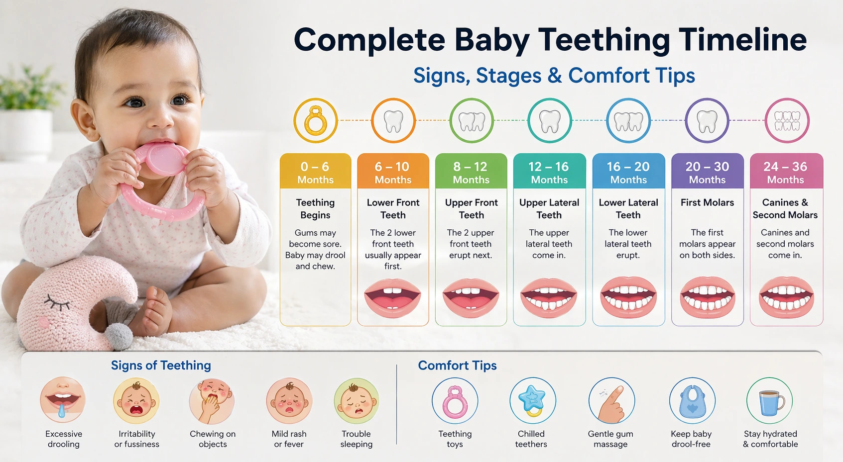 Baby showing teething signs during dental check-up at Soulful Dental Care Pune with Dr. Swapnil Rachha.